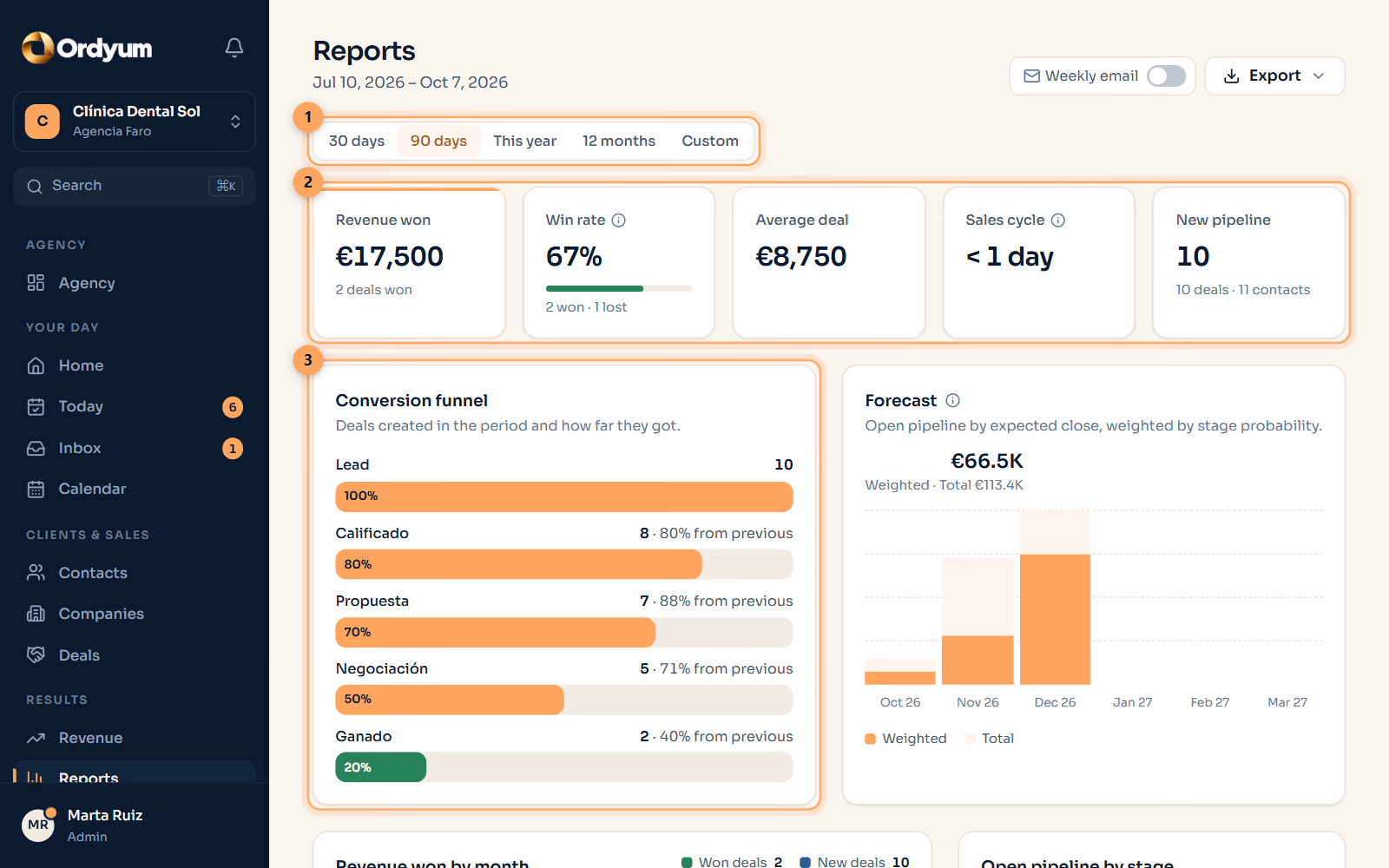 Ordyum screen: Reports: what’s working